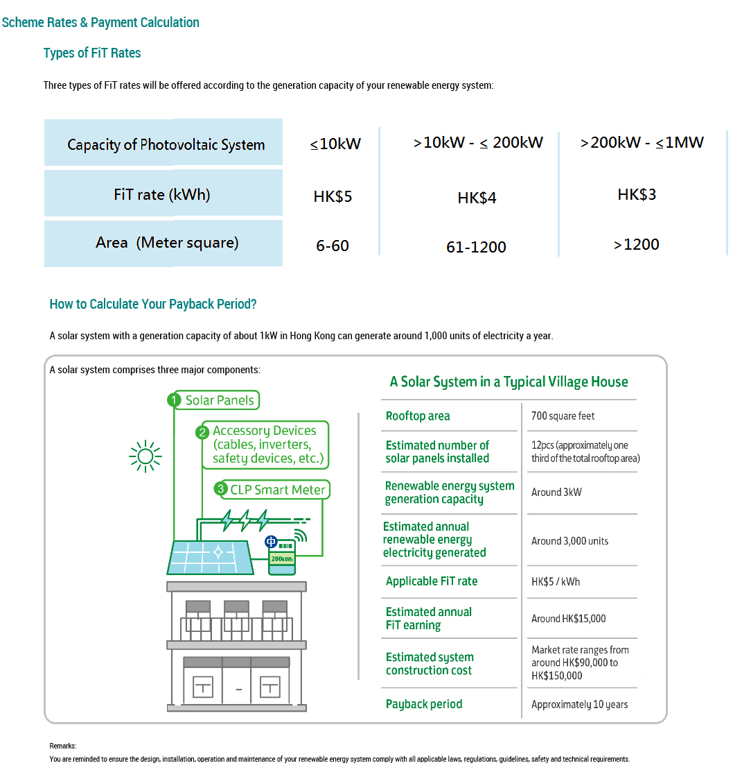 Renewable Energy Solar Wind Samson Engineering Ltd Source Https Www Clp Hk En Community And Environment Renewable Schemes Feed In Tariff Residential Customers